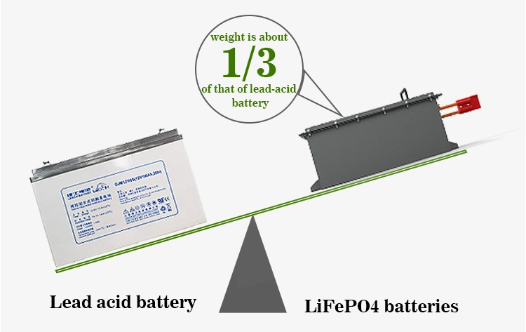 中国の製造業ゴルフ カートの低速カートのための深い周期36V 40ah 72V 60ahのリチウム イオンLiFePO4電池